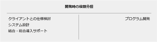 開発時の役割分担