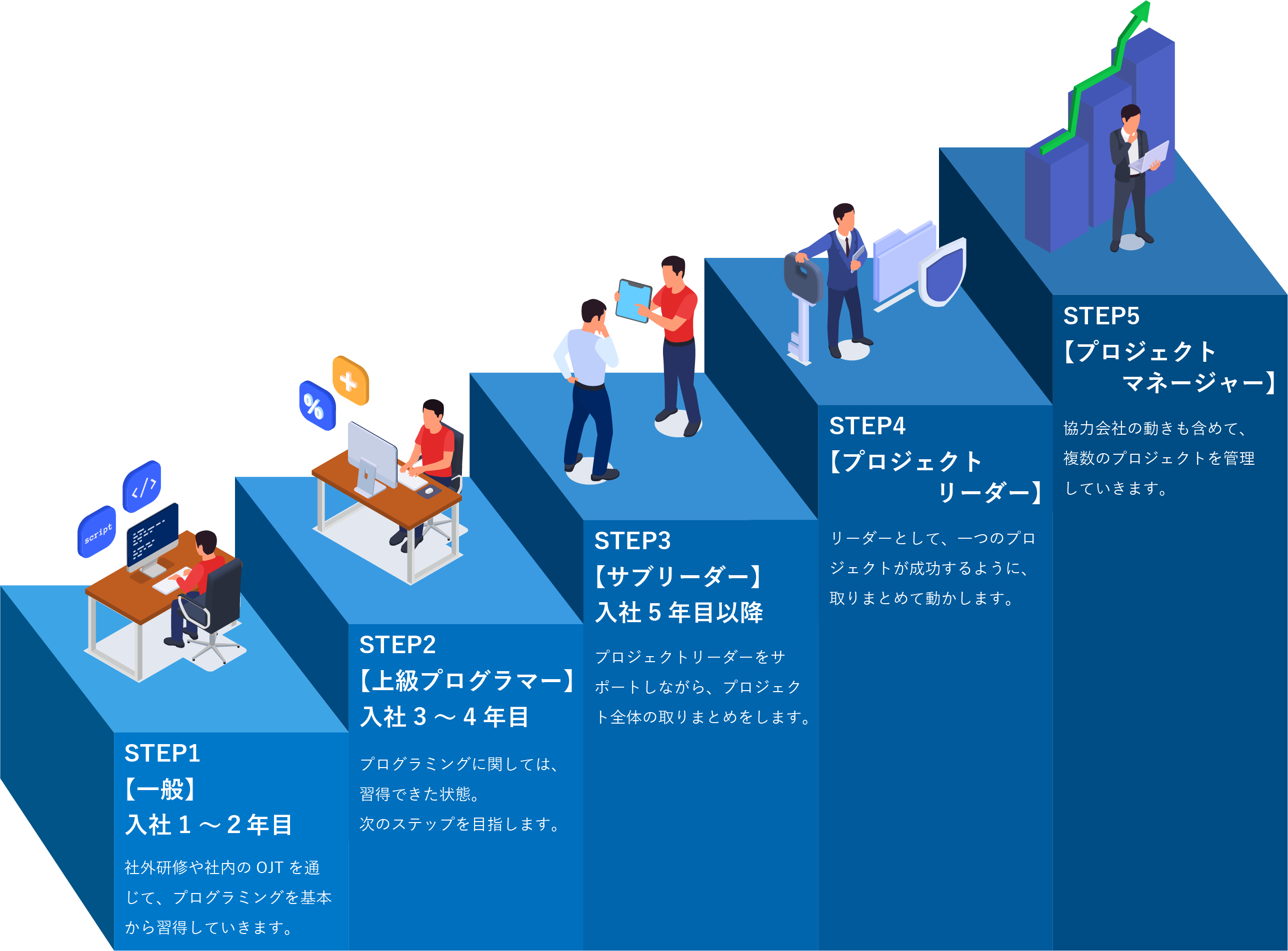 キャリアプラン図